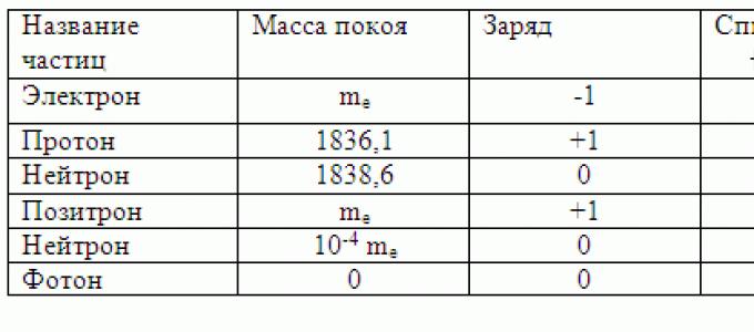 Конспект урока физики на тему 