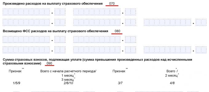 Как составить и сдать расчет по страховым взносам в ифнс